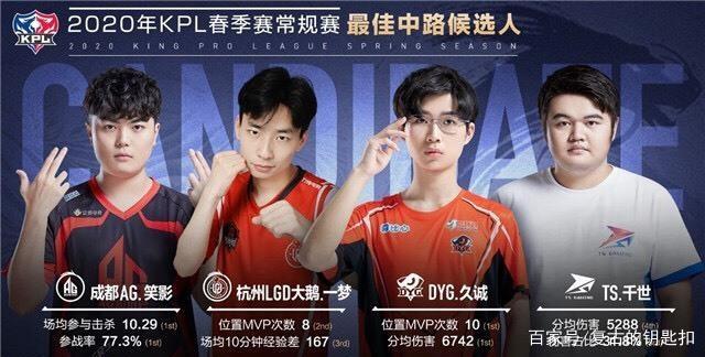 球已从弧顶 球已从弧顶